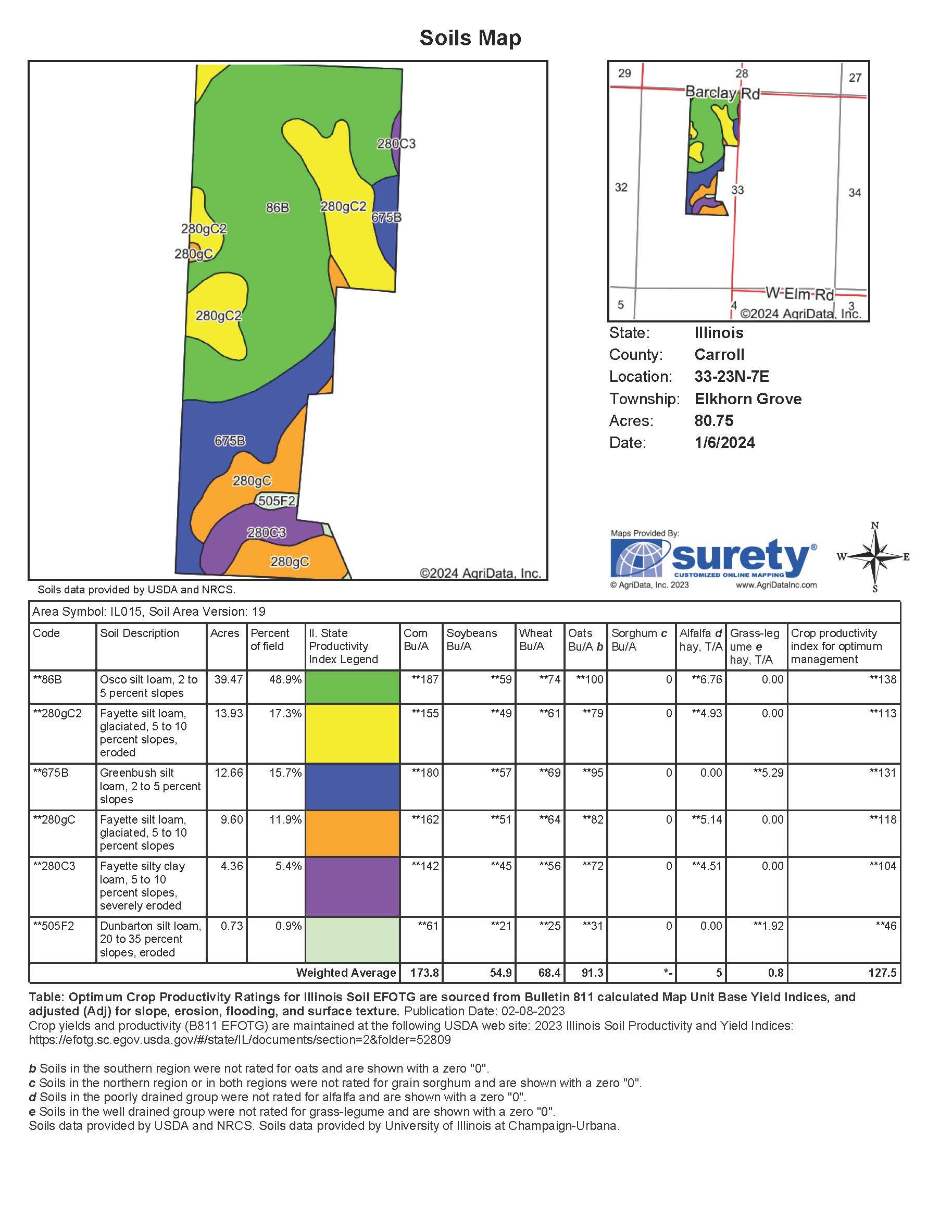 Duncan Land and Auction
